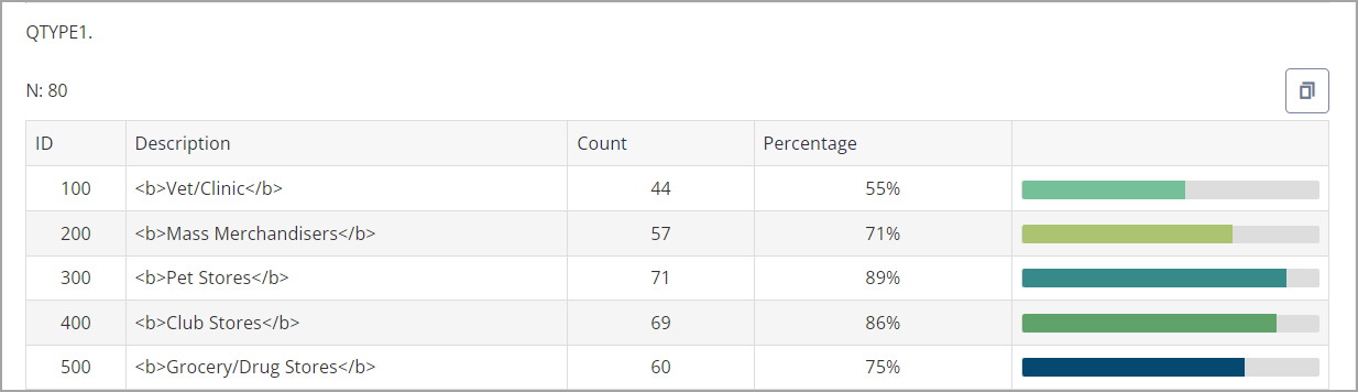 COLLECTION PUNCH SUMMARY - FREQ REPS.png