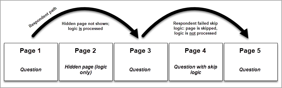 page diagram bord.png