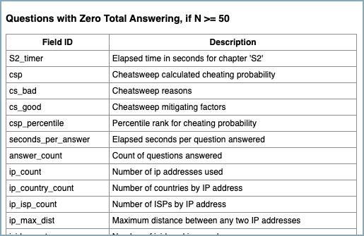 ZERO TOTAL ANSWERING.jpg