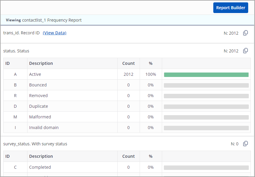 contacts_freq_report_94.png