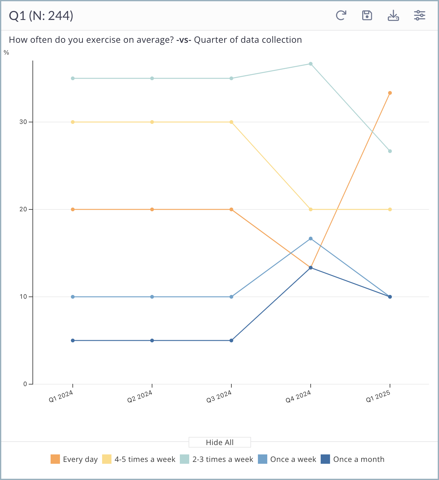 Trending chart.png