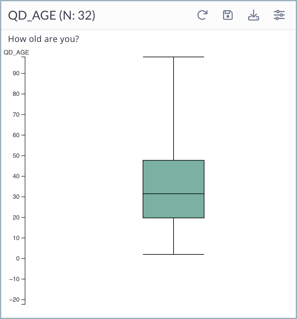 BOX PLOT CHART.png